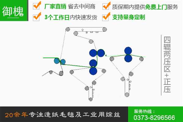 四辊两压区+正压 